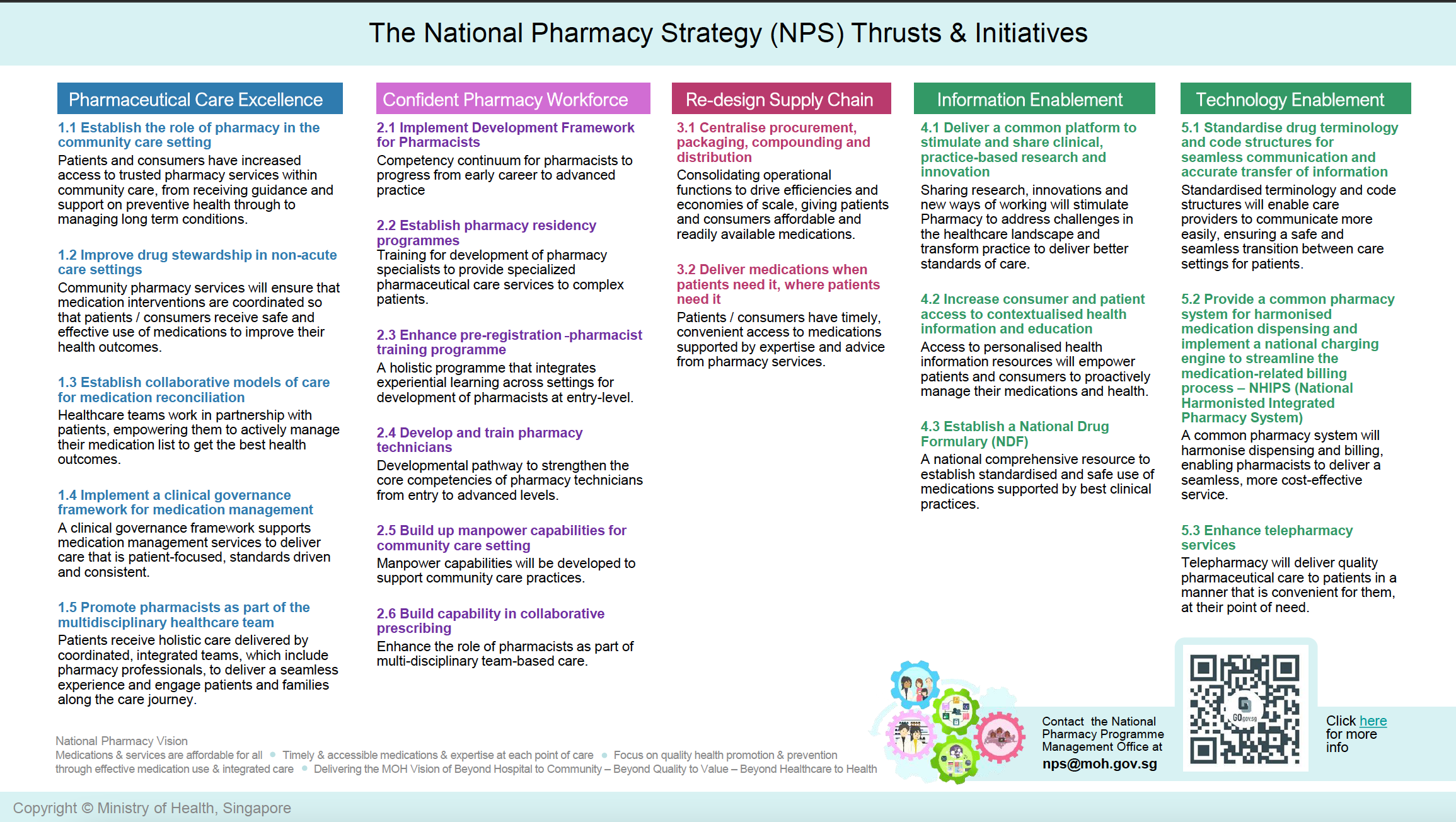 About National Pharmacy Strategy